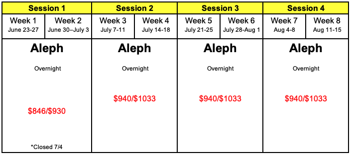 ALEPH SCHEDULE